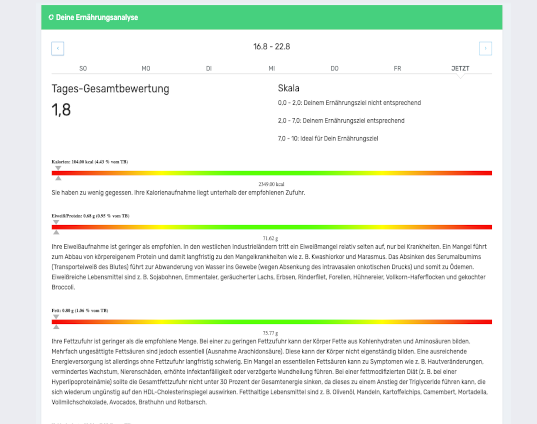 Abnehmtagebuch führen leicht gemacht