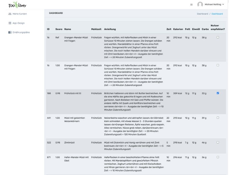 Abnehmtagebuch führen leicht gemacht
